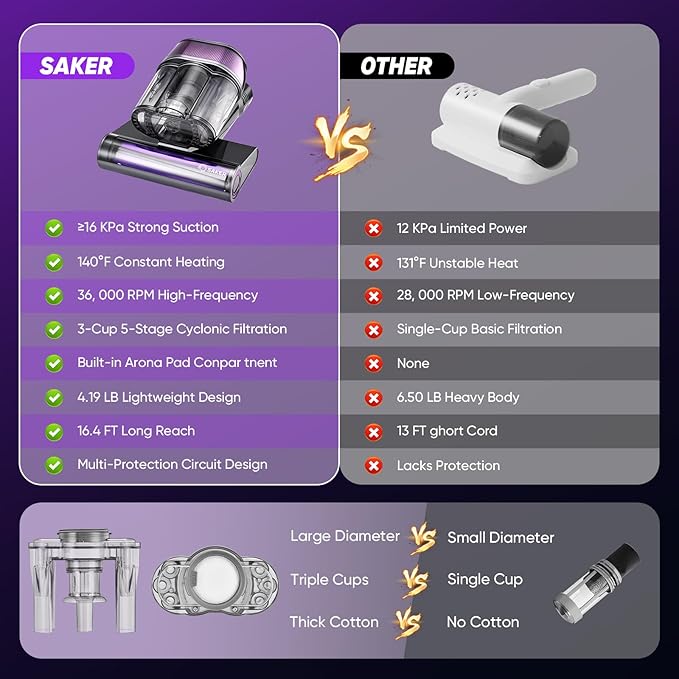 Saker Mattress Vacuum Cleaner, Handheld Bed Vacuum