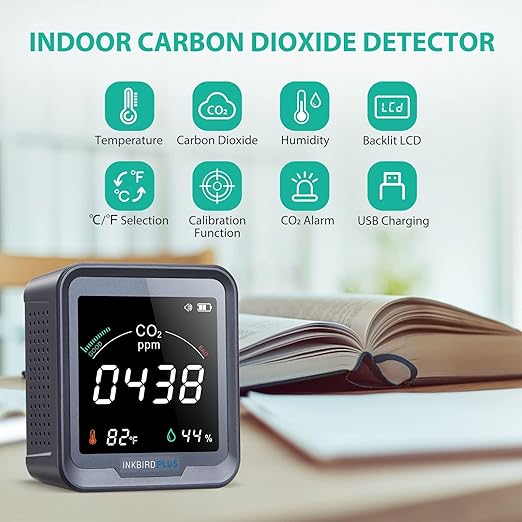 INKBIRDPLUS Ndir CO2 Detector Battery Powered | Digital CO2 Monitor