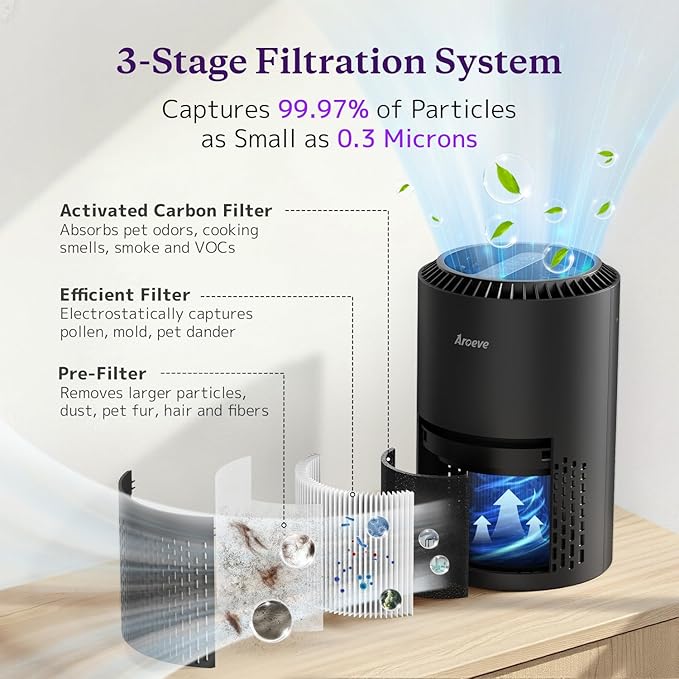 AROEVE Air Purifiers for Bedroom Home, Air Purifier For Smoke Pollen Dander