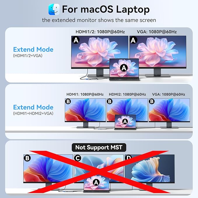 USB C Docking Station Dual Monitor HDMI Adapter