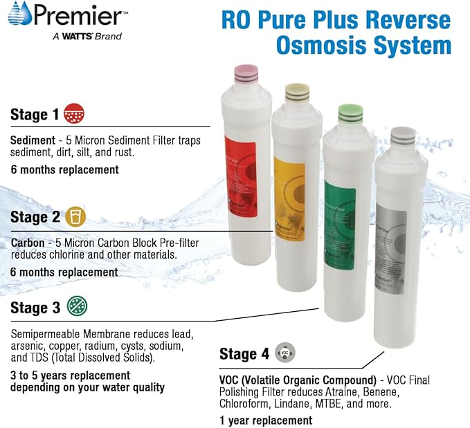 Watts Premier RO Pure Plus 4-Pack Filtration Kit