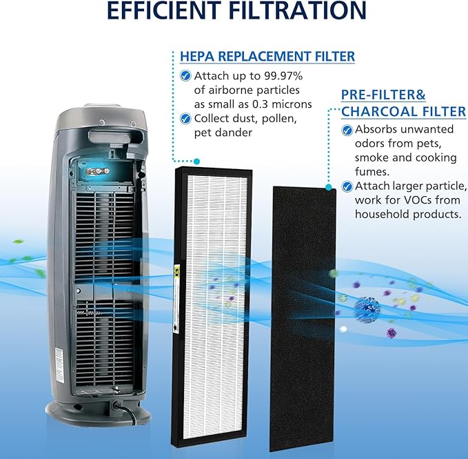 3-Pack FLT4825 HEPA Filter B Replacement Compatible