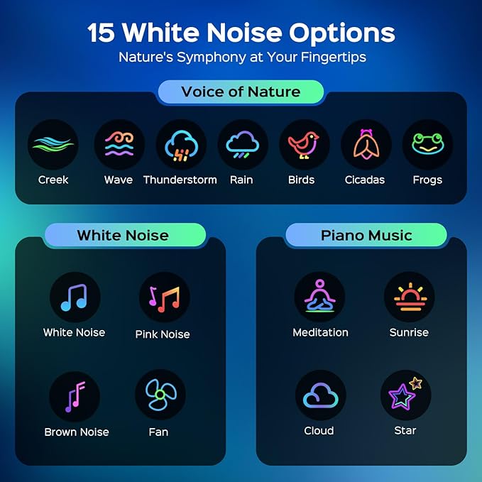 One Fire Galaxy Projector 360 Modes+15 White Noise+Bluetooth Star Projector