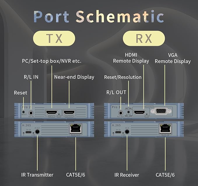 Wireless HDMI 4 Receivers and Transmitter, 4K@30HZ，Up to 4 RX, Extender Plug