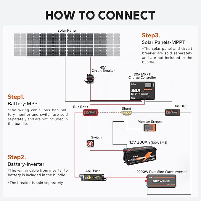 LiTime 30 Amp MPPT 12V/24V/Auto DC Input Solar Charge Controller Build-in