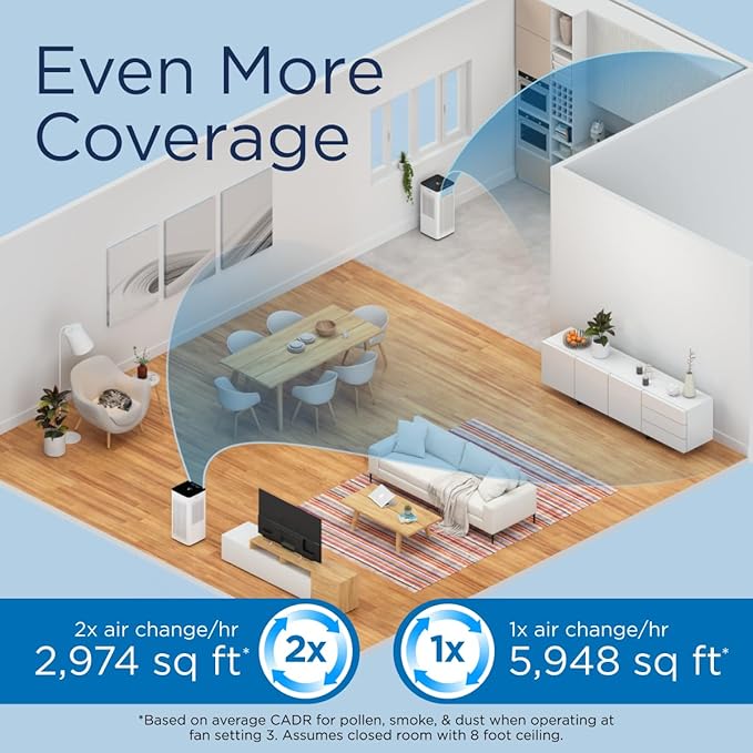 Medify MA-112 PRO Air Purifier