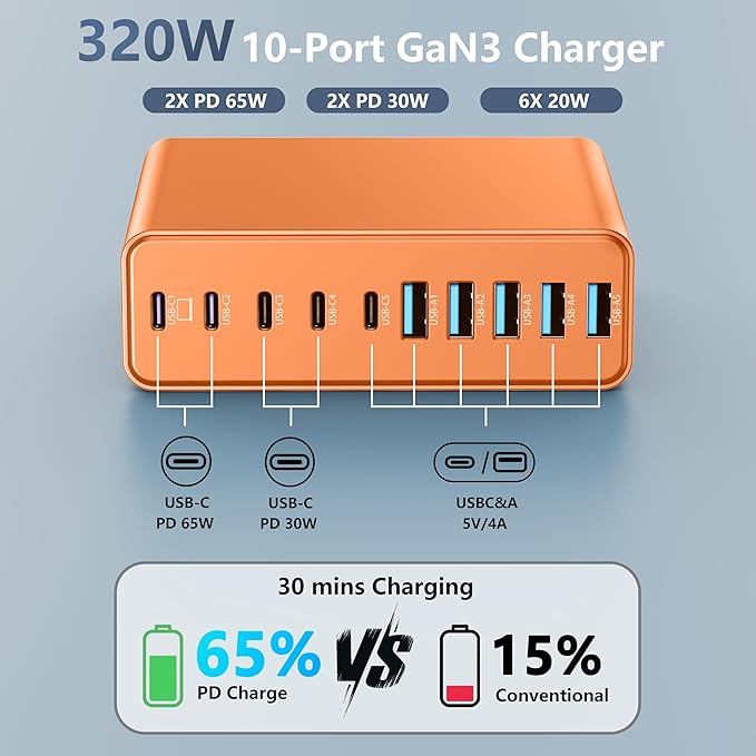 320W USB C Charger Block, 10-Port USB C Charging Station GaN III PD 65W Laptop