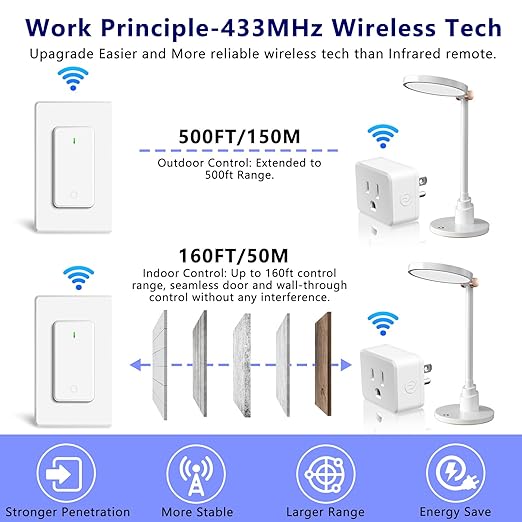 Remote Control Outlet, Wireless Remote Control Outlet Plug, On/Off Light Switch