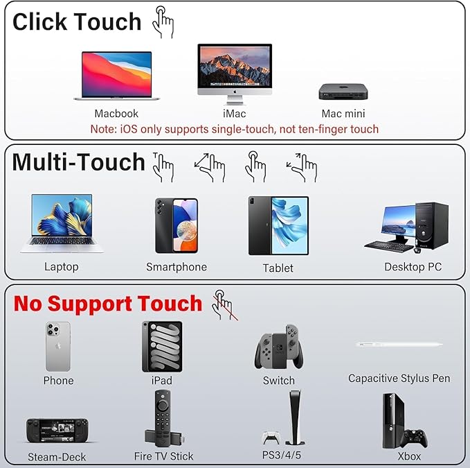 InnoView Portable Monitor Touchscreen 15.6" 1080P 10-Point Touch Screen Monitor