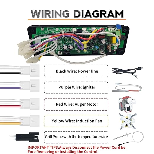 Banbitebq Upgraded PID Trapezoid Control Board