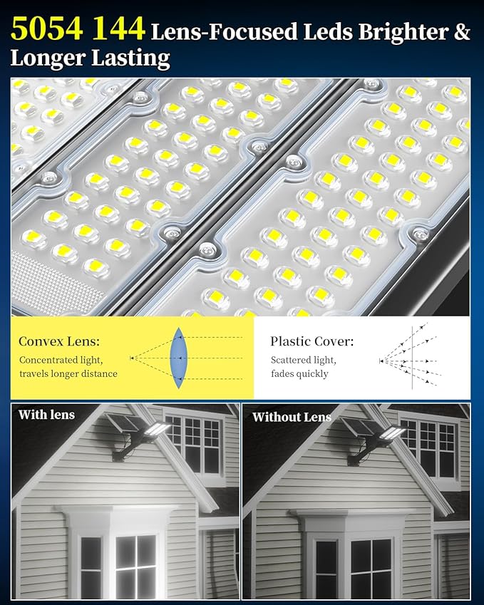 Ofuray Of-11000W Solar Street Lights Outdoor, 800000LM Solar Security Flood