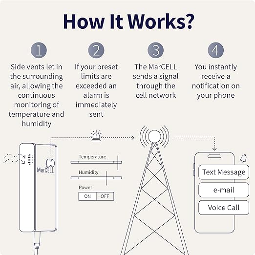 MarCELL Cellular Temperature, Humidity & Power Monitor