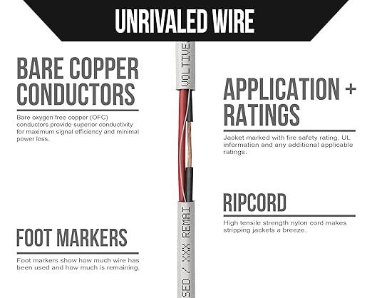 Voltive 12/2 Speaker Wire, Plenum CL3P, 500ft