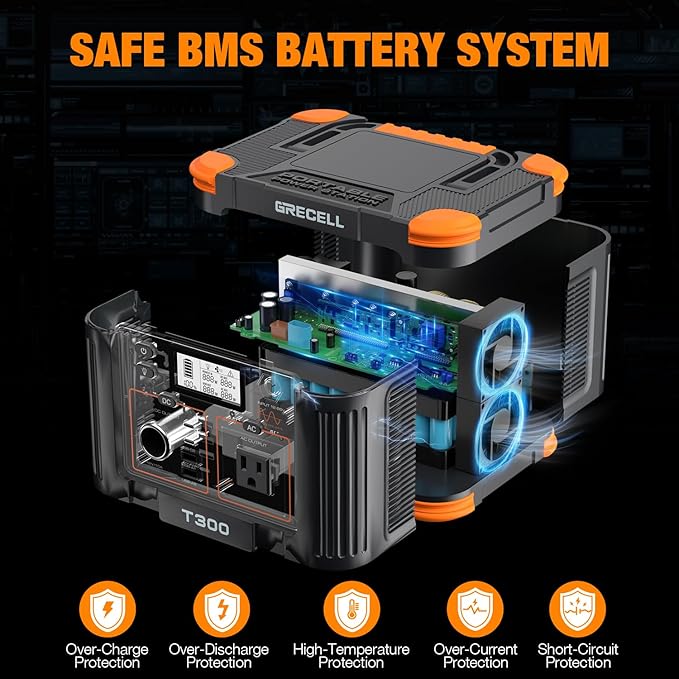 Portable Power Station 300W, GRECELL 230.88Wh Solar Generator