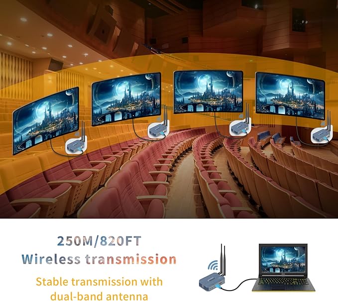 Wireless HDMI 4 Receivers and Transmitter, 4K@30HZ，Up to 4 RX, Extender Plug