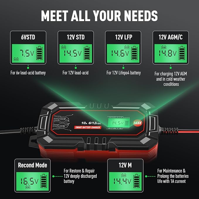 Sailnovo 10A Car Battery Charger, 6V and 12V Car Trickle Charger, 10-Stages