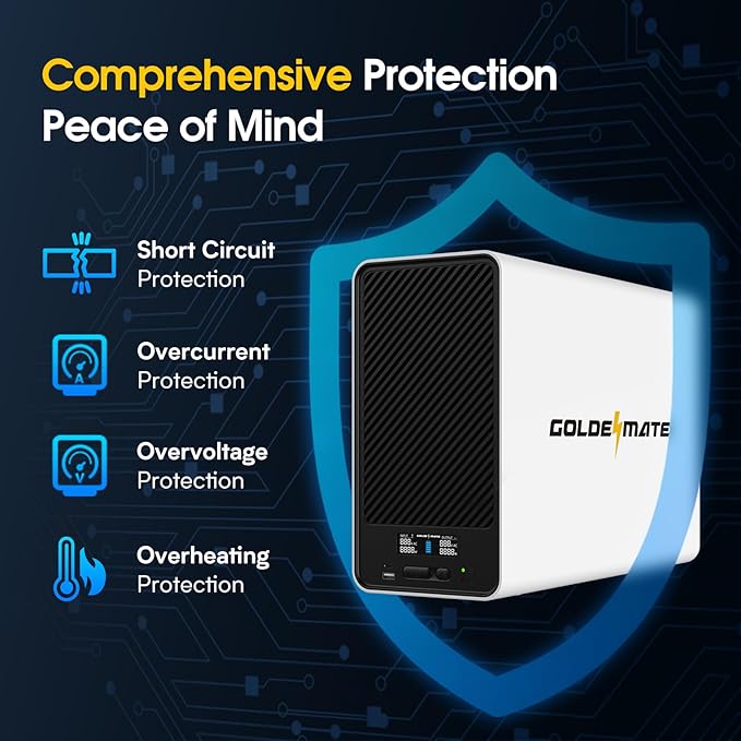 GOLDENMATE 2000VA/1600W Lithium UPS Battery Backup and Surge Protector