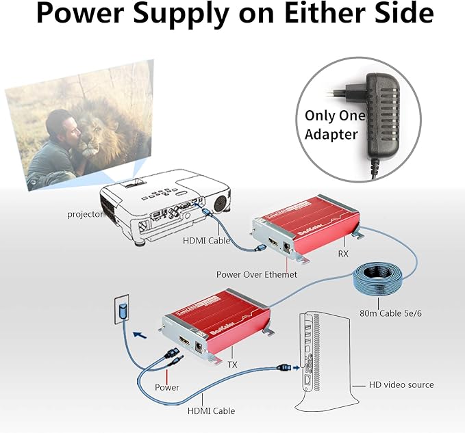 Basicolor HDMI KVM USB Extender