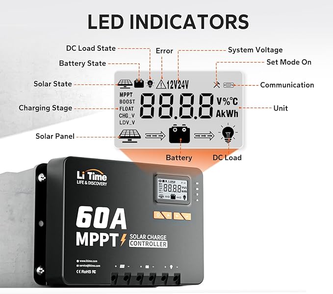 LiTime 60 Amp MPPT 12V/24V/36V/48V/Auto DC Input Solar Charge Controller is