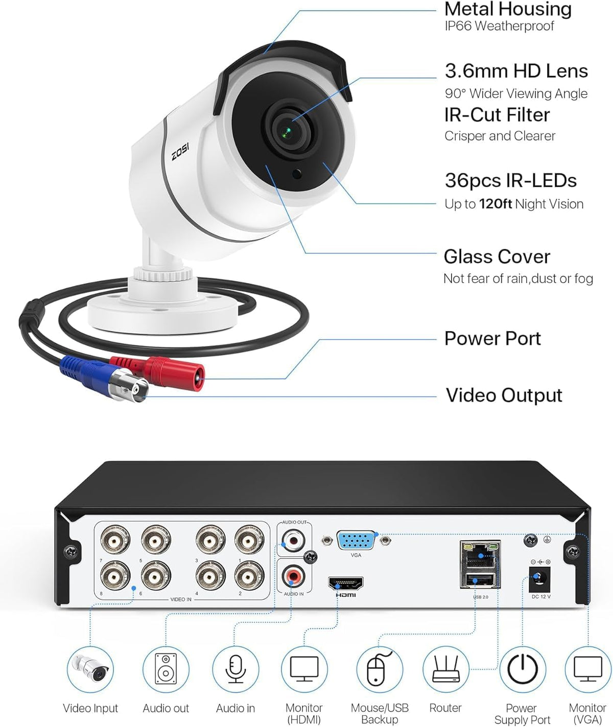 zosi 3k lite 8ch security camera system with, front angle view