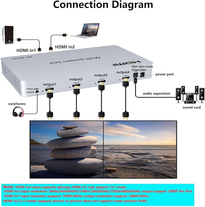 4K 2x2 Video Wall Controller&Multi-Screen Box point-to-point processor HDMI