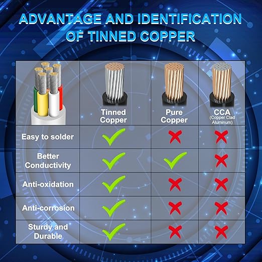 22 Gauge 6 Conductor Electrical Wire, 100FT Low Voltage 22/6 Tinned Copper