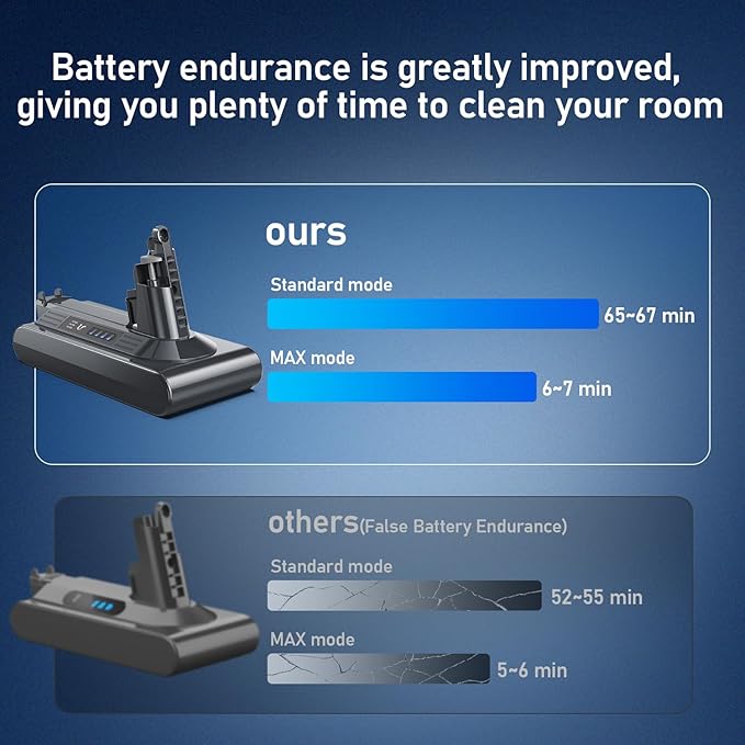 Keenstone 25.2V 8000mAh Battery Replacement