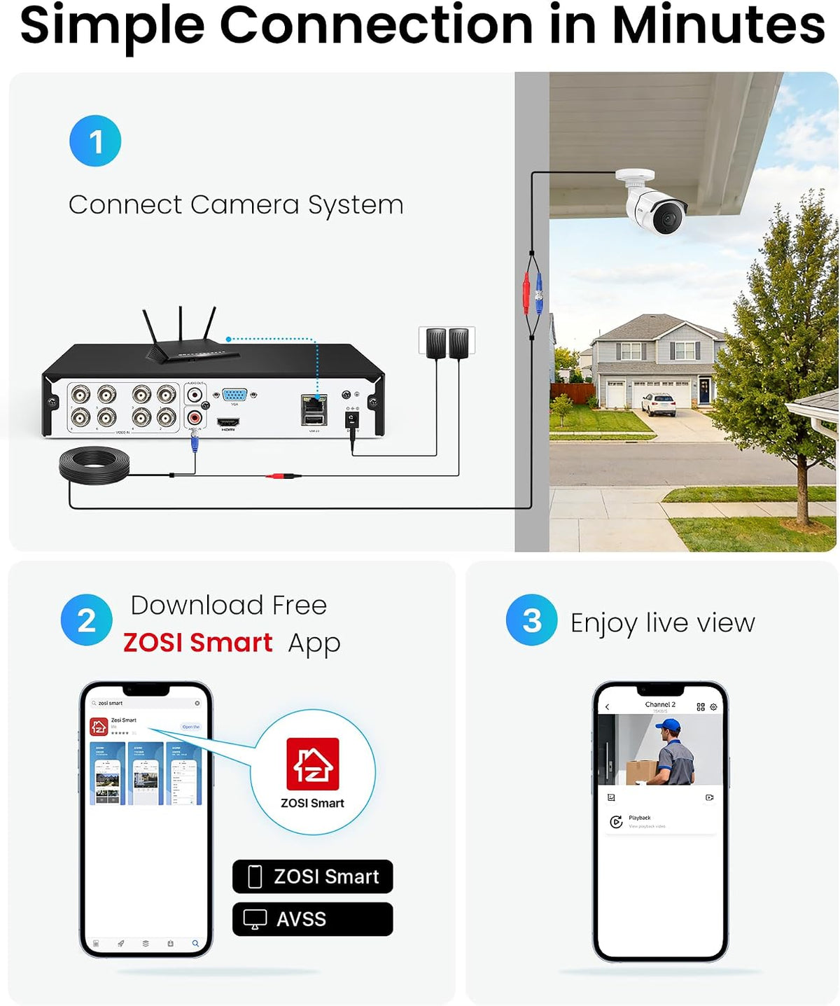 zosi 8 channel wired security camera system, 8x on a desk or shelf