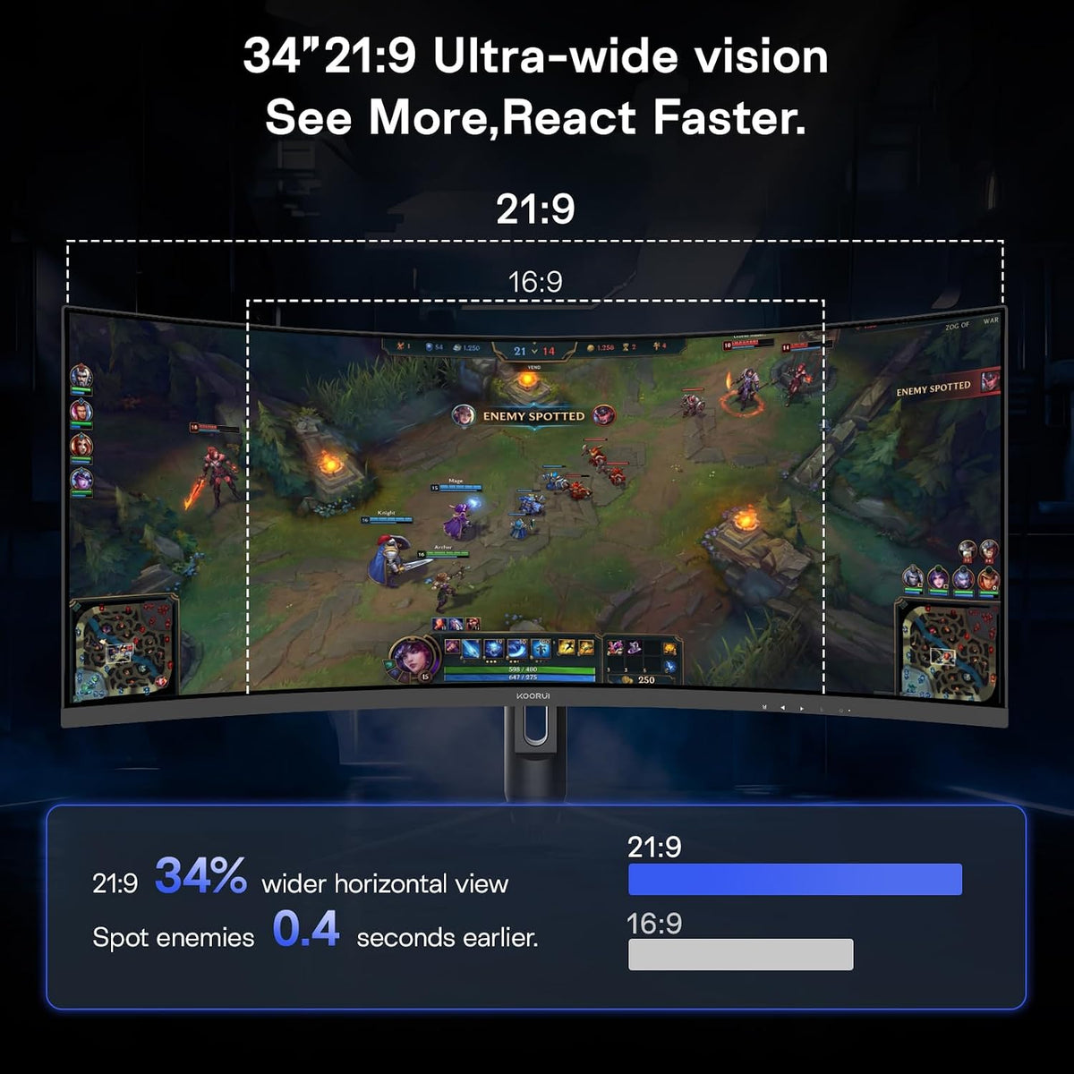 KOORUI 34 Inch 240Hz Ultrawide Curved Gaming Monitor, WQHD 3440×1440, 1500R, HDR400, PIP/PBP, 90% DIC-P3, Adaptive Sync, HDMI 2.1/DP 1.4, Tilt/Swivel/Height Adjustable, VESA for PC Gaming, Work & Play