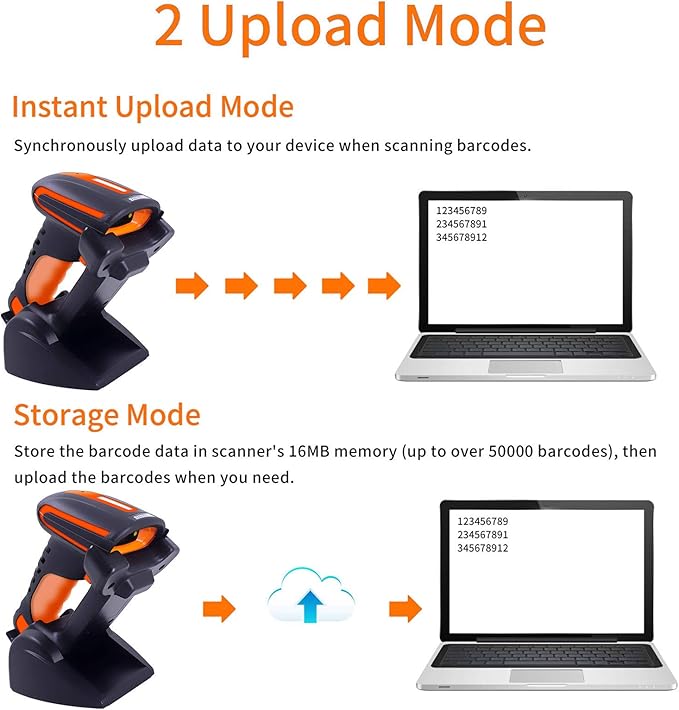 Symcode Bluetooth 2D QR Barcode Scanner