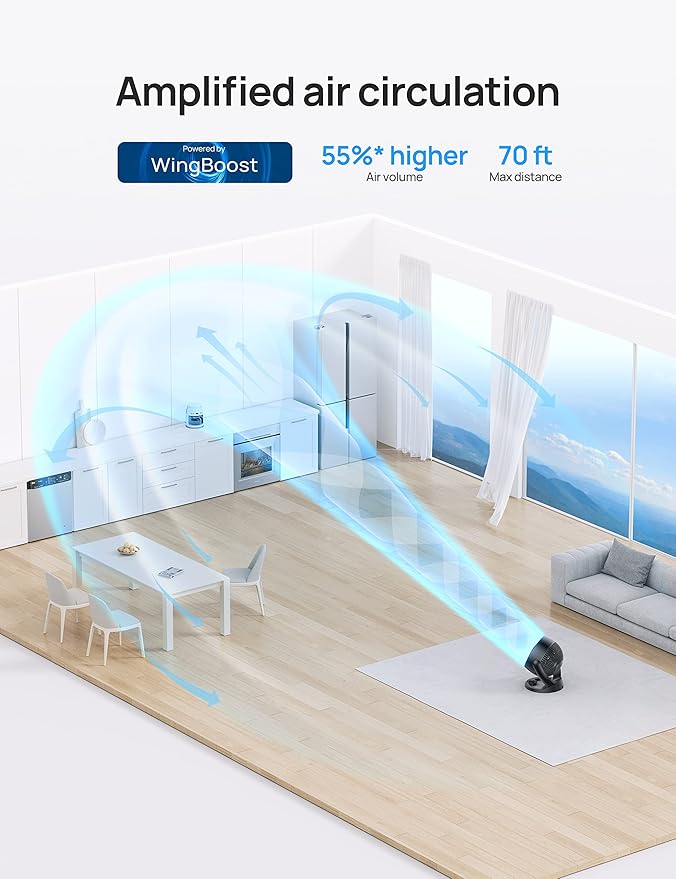 Dreo Fan for Bedroom, 12 Inches, 70ft Powerful Airflow, 28db Quiet Table Air