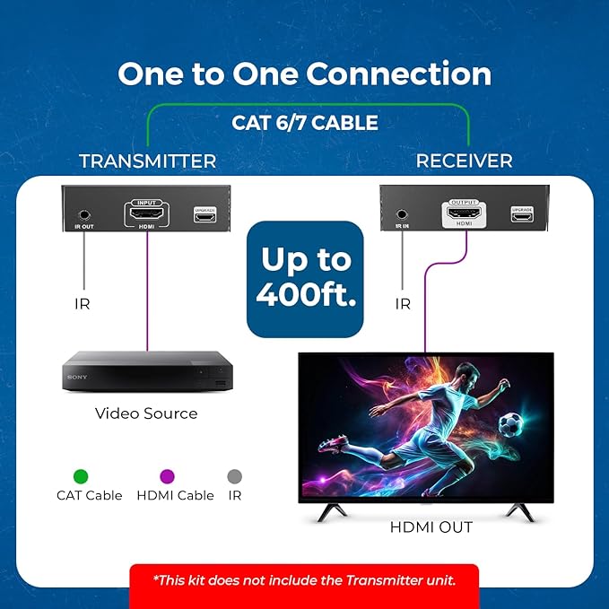OREI Receiver only for EX-500-K 4K HDMI Extender Over IP CAT6 by One to Many