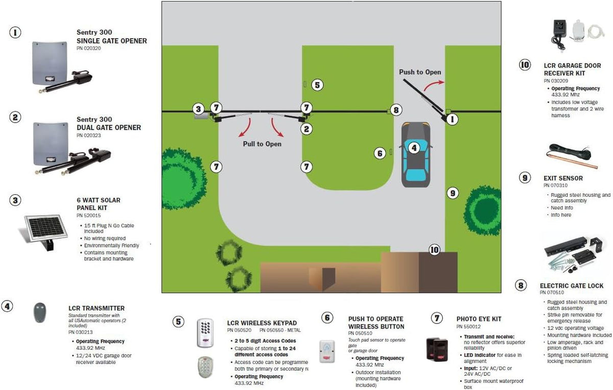 usautomatic 050520 wireless keypad for sentry gate openers shown in use