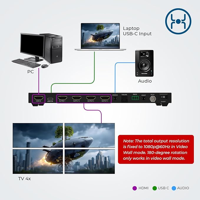 OREI 4K Video Wall Controller for Multi-Screen Display