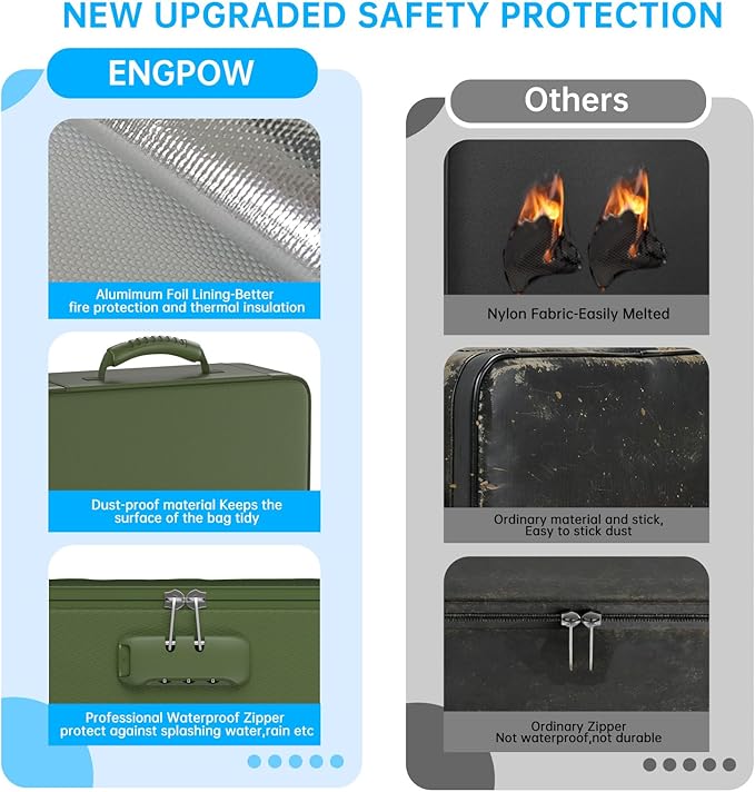 ENGPOW 5200℉ Fireproof File Organizer Bag