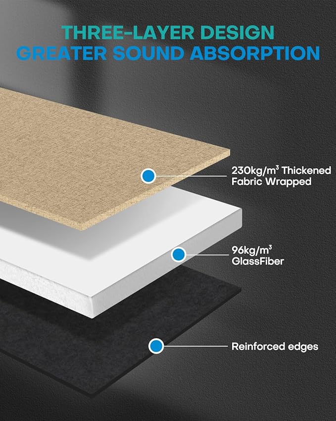 4Pack Fiberglass Acoustic Panels, Self Adhesive Sound Proof Foam Panels