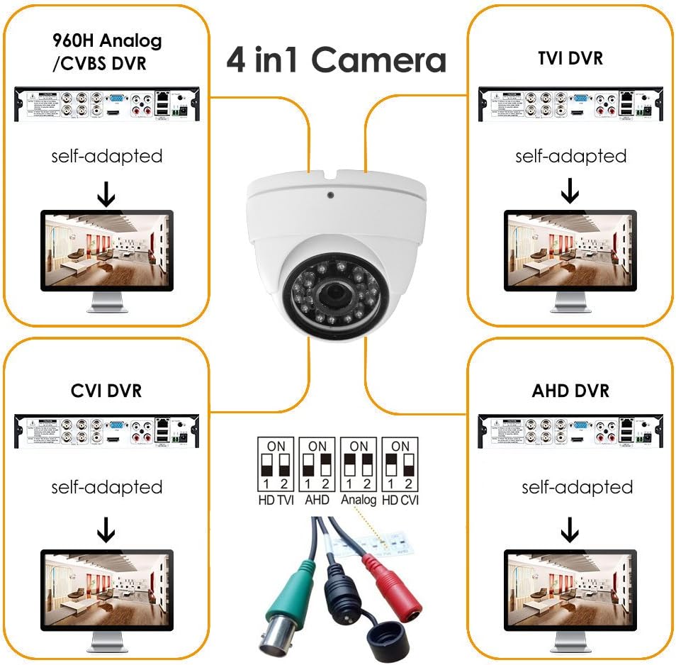 analog cctv camera hd 1080p 4-in-1 (tvi/ahd/cvi/960h analog), close-up detail