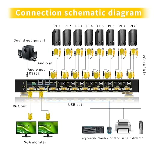 VGA KVM Auto Switch 8 Port in 2 Out Switcher 8x2 Supports Hotkeys, Basic