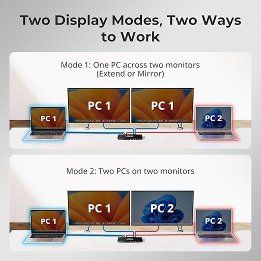 TESmart USB-C KVM Switch 2 Monitors 2 Laptops 4K@60Hz, USB 3.0 KVM Switch Dual