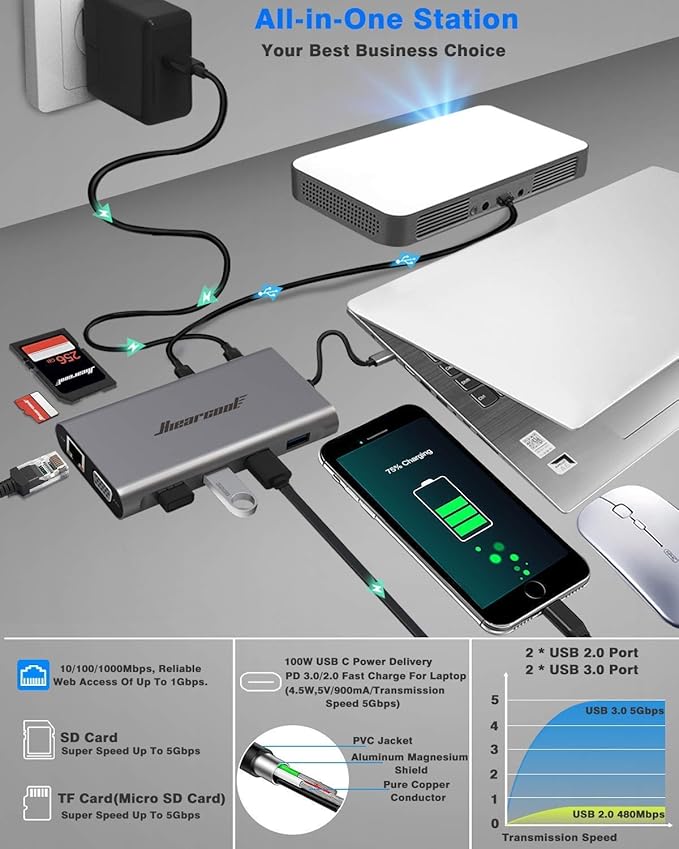 Hiearcool USB-C Docking Station