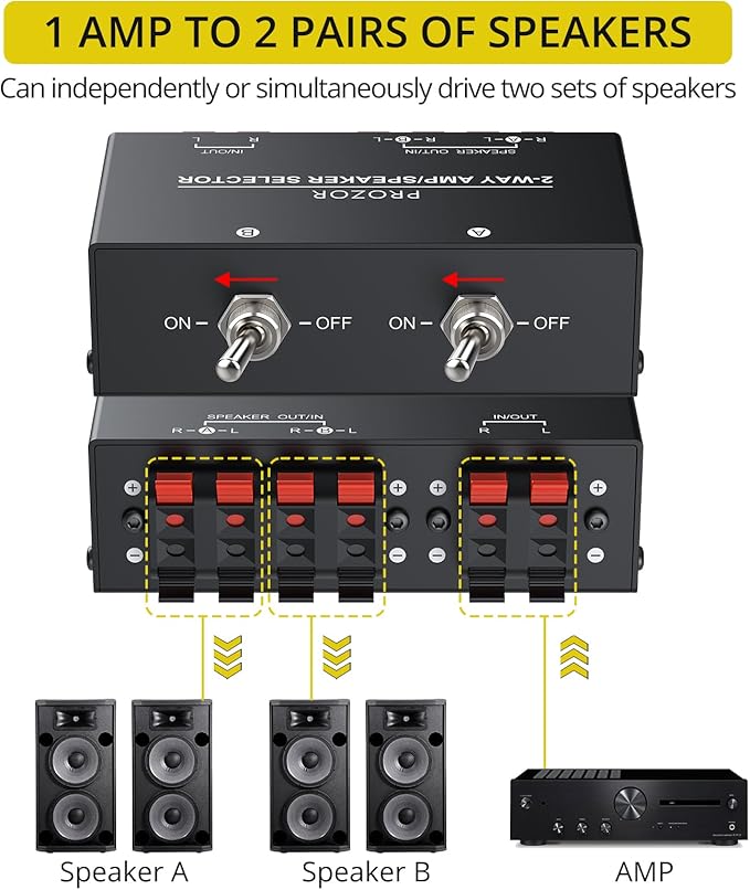 PROZOR 2-Zone Speaker Switch Box, 2-Way Amp/Speaker Selector