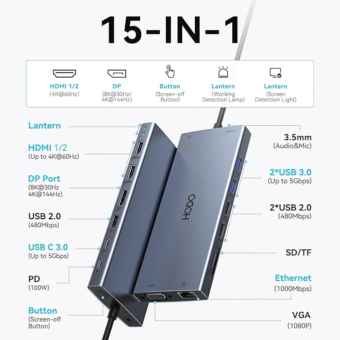 USB C Docking Station Dual Monitor