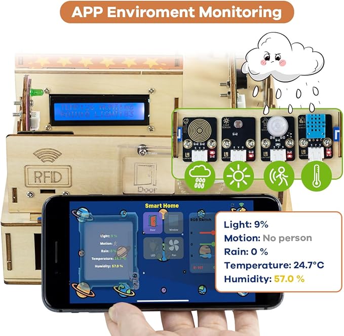 LAFVIN IOT ESP32 Smart Home Starter Kit Supports Voice Recognition and App
