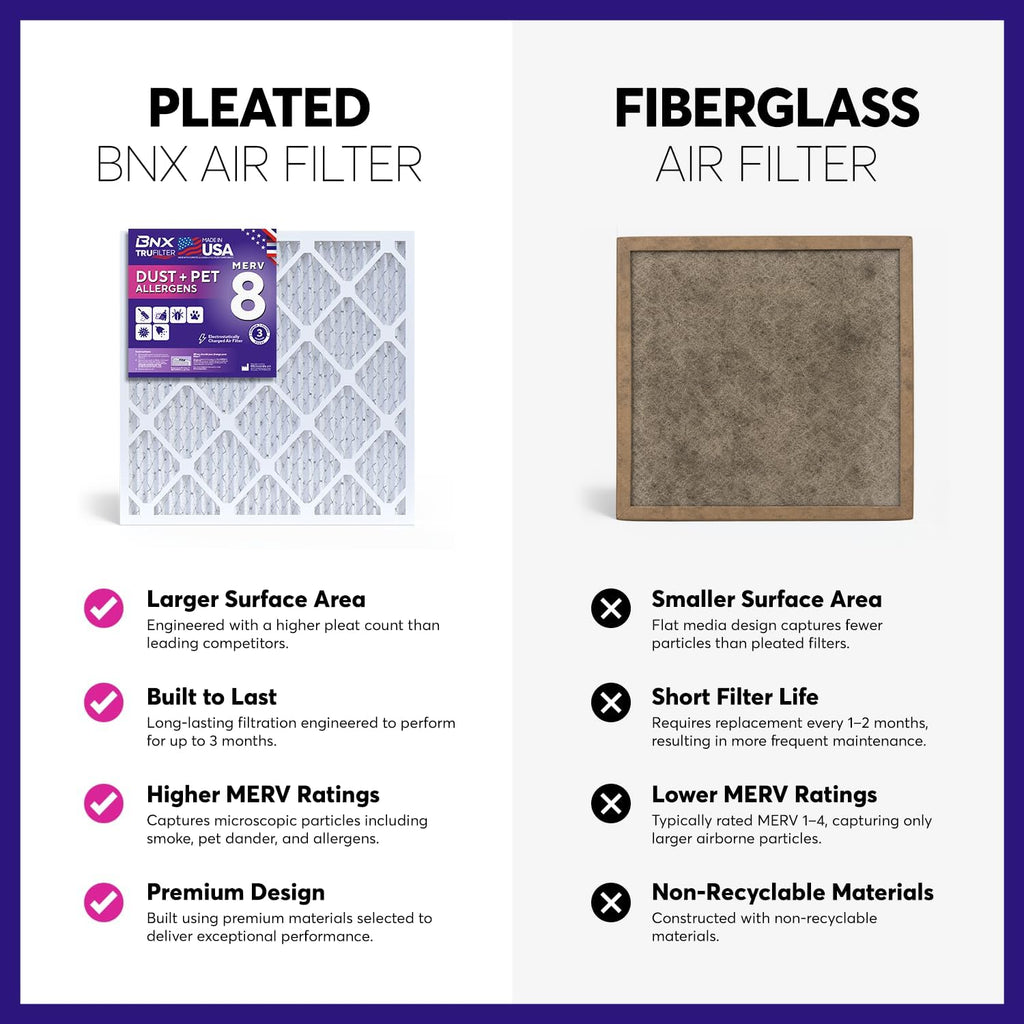 BNX TruFilter 10x24x1 Air Filter MERV 8 (4-Pack) - MADE IN USA – Dust & Pet Defense Electrostatic Pleated Air Conditioner HVAC AC Furnace Filters for Dust, Pet, Mold, Pollen MPR 600 – 700 & FPR 5