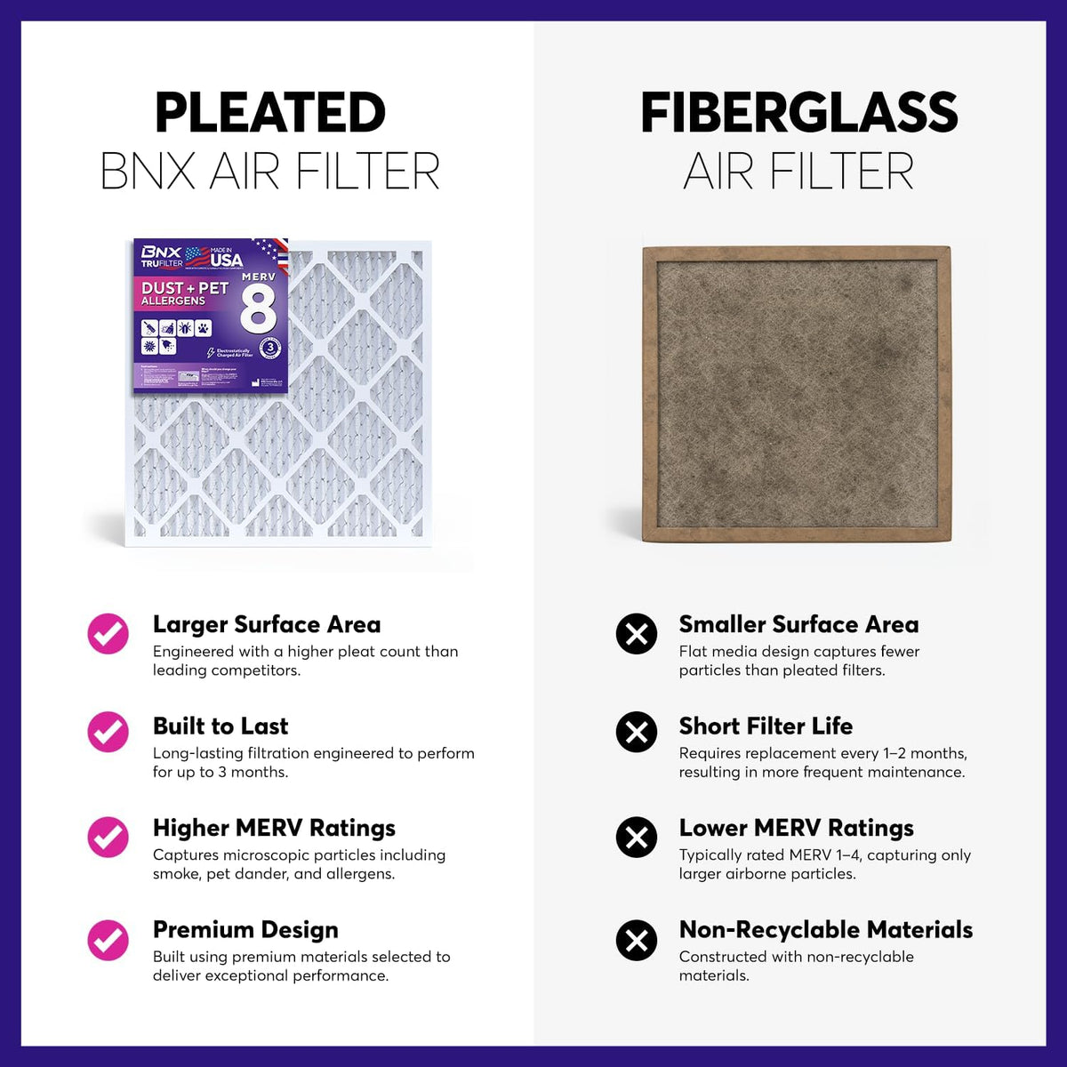 BNX TruFilter 10x24x1 Air Filter MERV 8 (4-Pack) - MADE IN USA – Dust & Pet Defense Electrostatic Pleated Air Conditioner HVAC AC Furnace Filters for Dust, Pet, Mold, Pollen MPR 600 – 700 & FPR 5