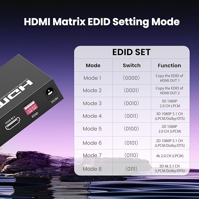FERRISA 4x2 HDMI Matrix Switch, 4 in 2 Out Matrix HDMI Video Switcher Splitter