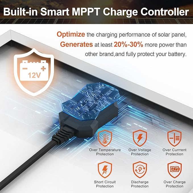 SUNER POWER 30W 12V Solar Battery Charger Maintainer, Built-in Smart MPPT