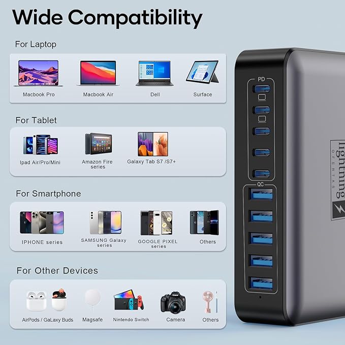 USB C Charger Block 10 Ports, 450W USB Charging Station