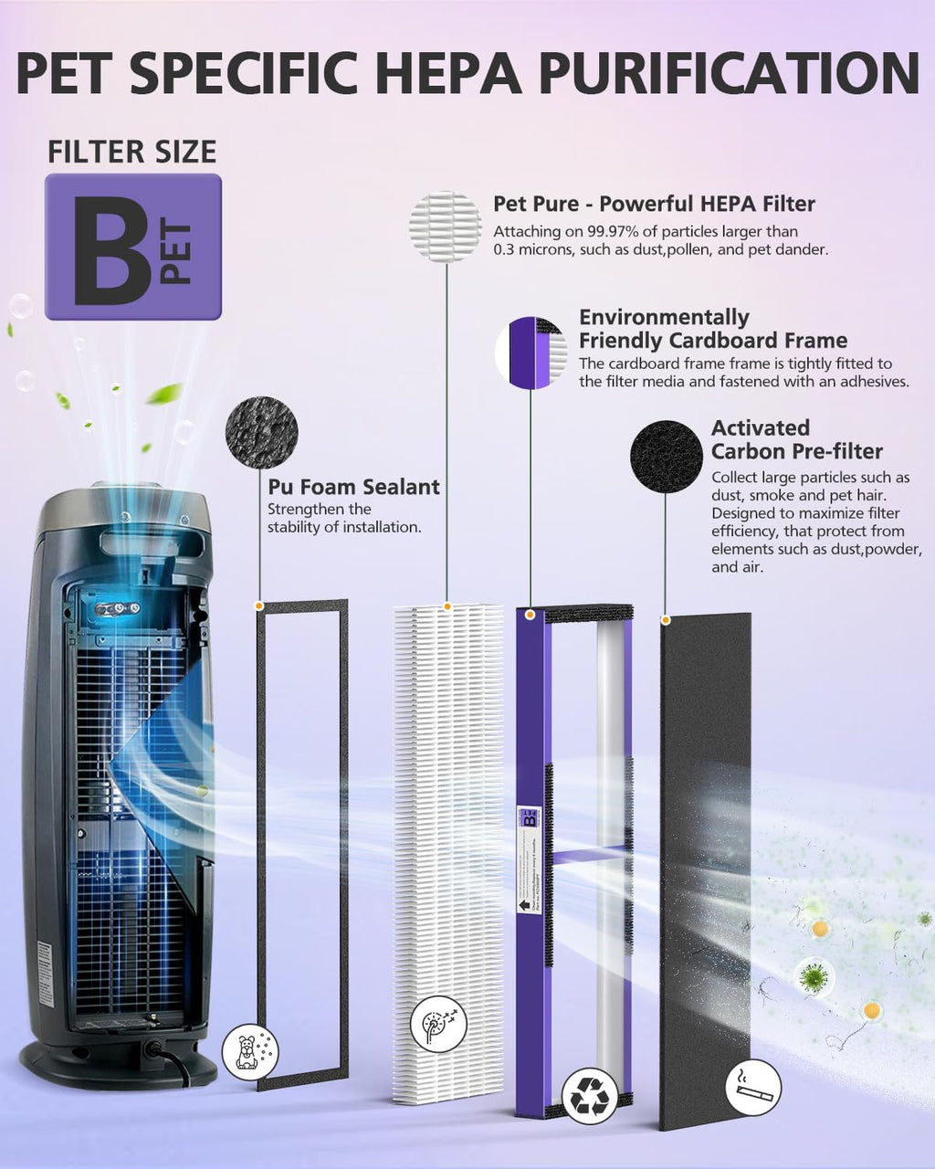 4 Pack FLT4850PT HEPA PET CARE Filter B Replacement Compatible
