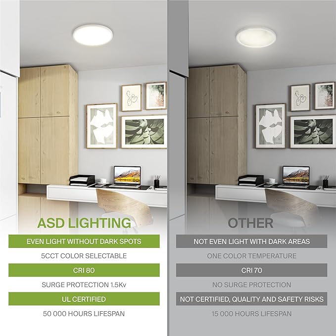 ASD LED 5" Round Flush Mount Ceiling Light Fixture, Low Profile Surface (12 Pack)